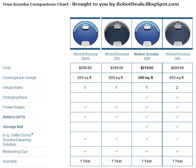 irobot roomba comparison chart - Part.tscoreks.org